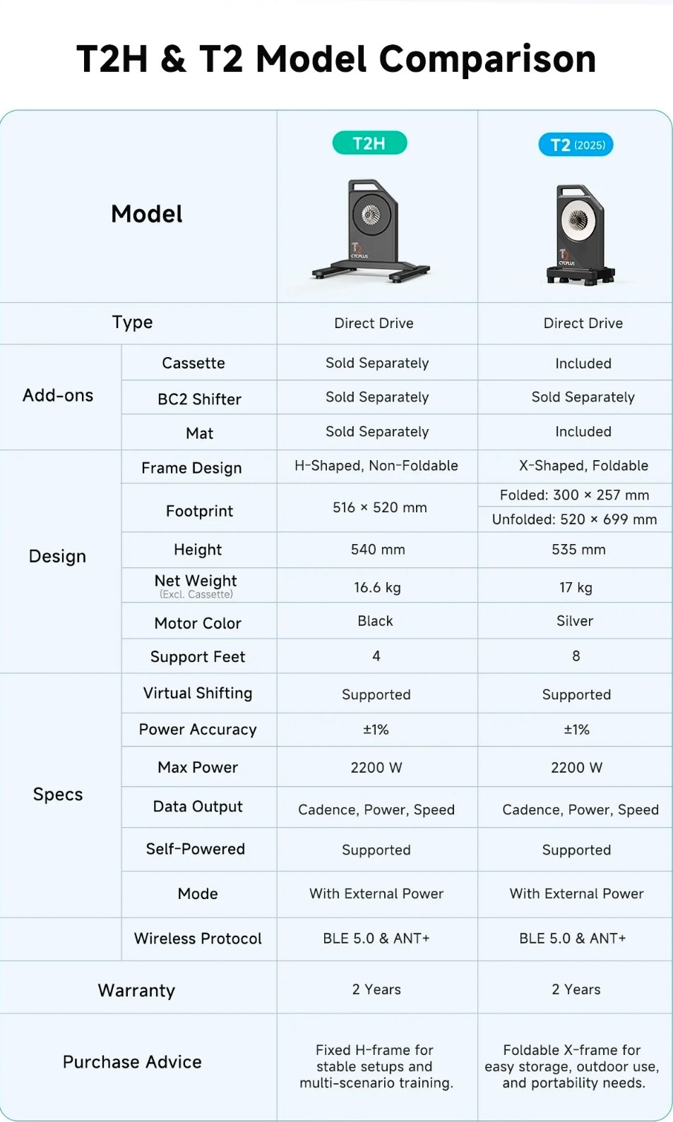 Cycplus T2 – רולר אימון חכם – תמונה 2